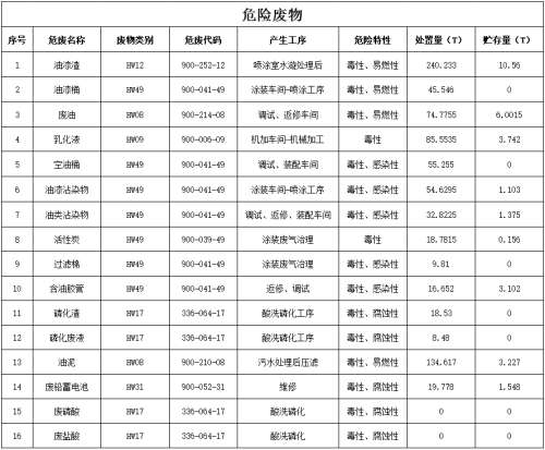 3868la天河总站(集团)股份有限公司 - Make It Possible