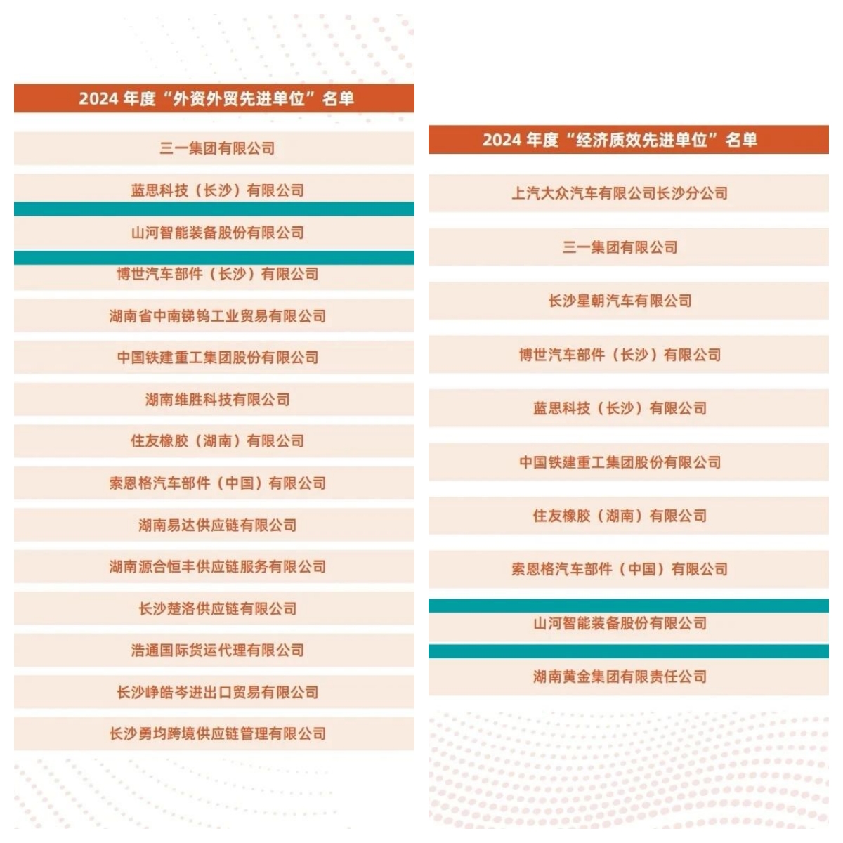助力长沙经开区高质量发展，3868la银河总站智能喜获四奖项