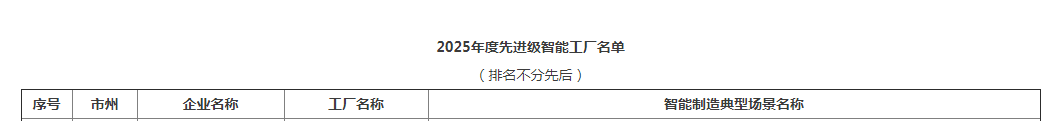 荣誉+1!3868la银河总站智能获评湖南省先进级智能工厂