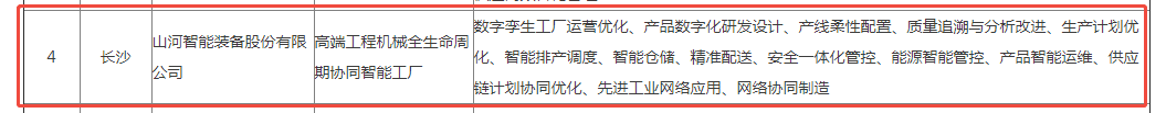 荣誉+1!3868la银河总站智能获评湖南省先进级智能工厂