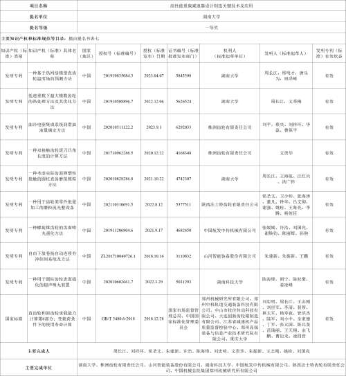 3868la天河总站(集团)股份有限公司 - Make It Possible