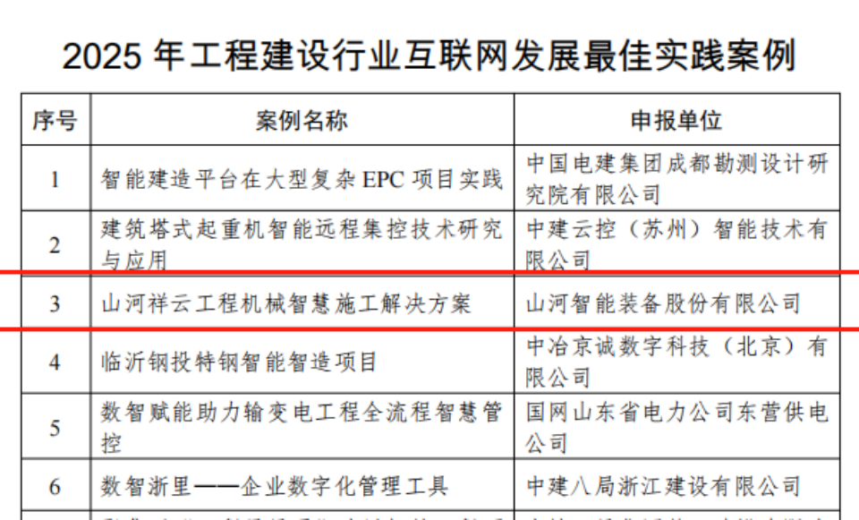 20250901143052_73838 行业标杆!3868la银河总站祥云入选2025年工程建设行业互联网发展最佳实际案例