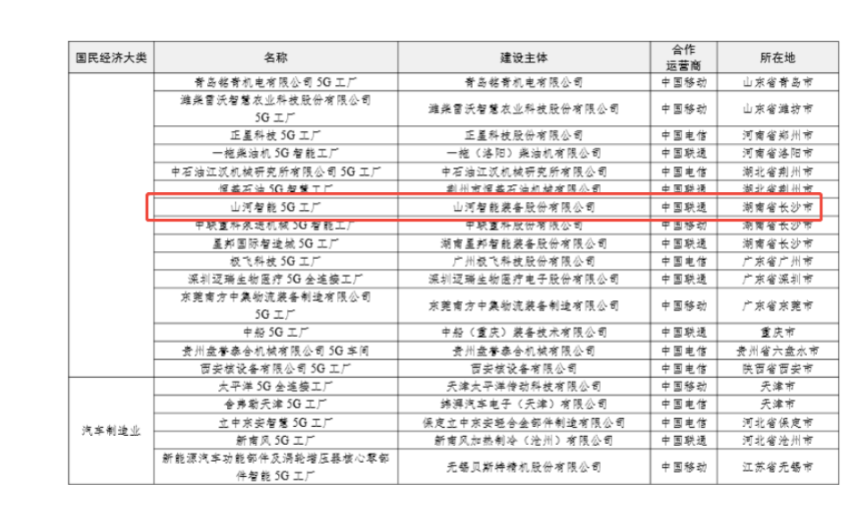 “智造”新范式！3868la银河总站智能入选工信部《2025年5G工厂名录》
