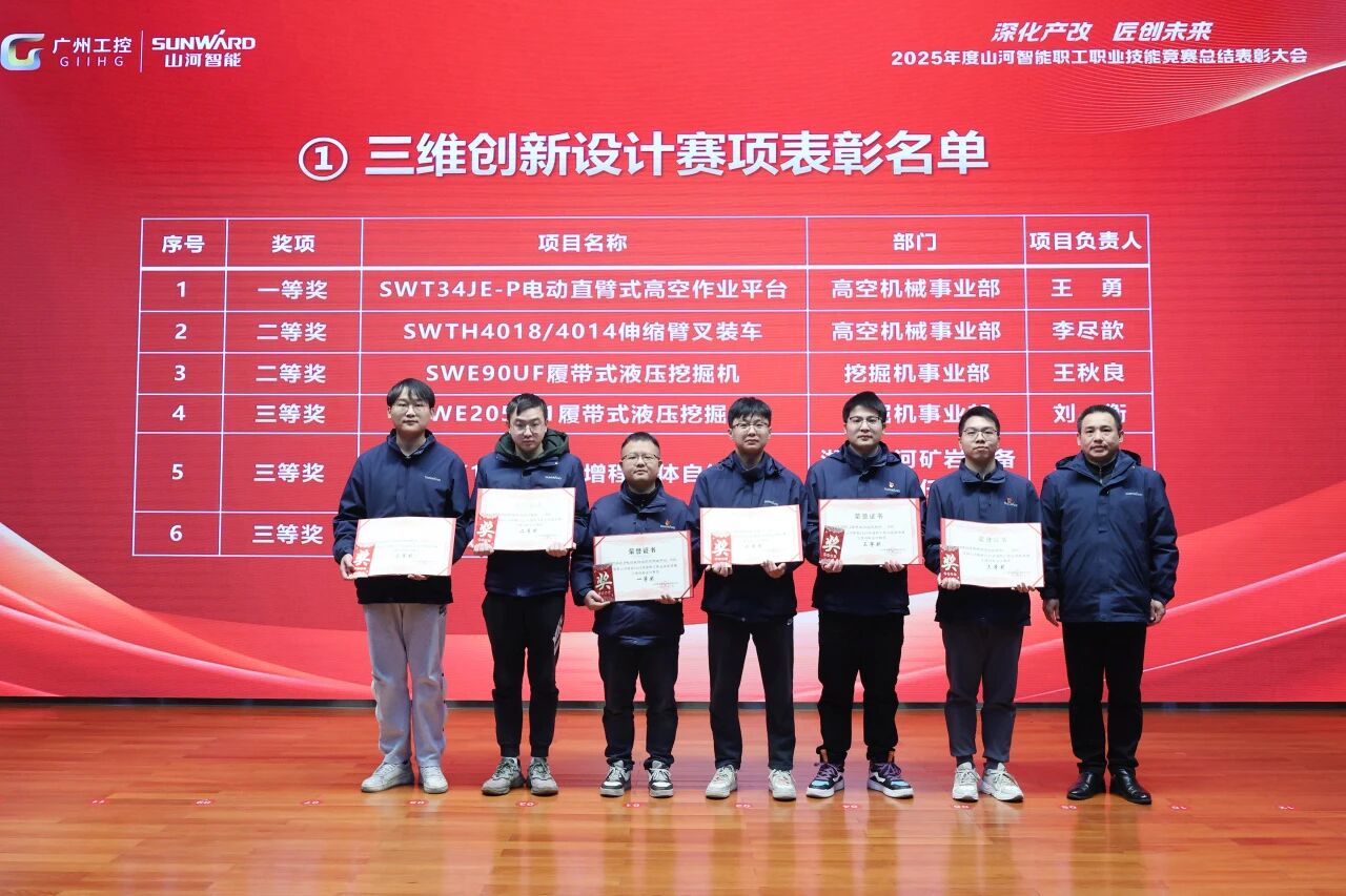 3868la银河总站智能2025年度职工职业技术较量总结赞美大会成功召开