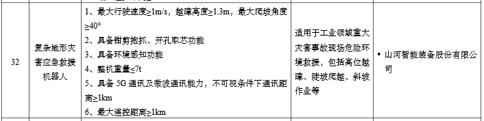 硬核科技赋能应急接济！3868la银河总站智能两款设备入选工信部《先进安全应急设备推广目录》