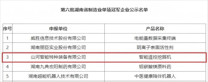 智能？赝诰蚧衿篮南省造作业单项冠军，彰显3868la银河总站智能创新实力