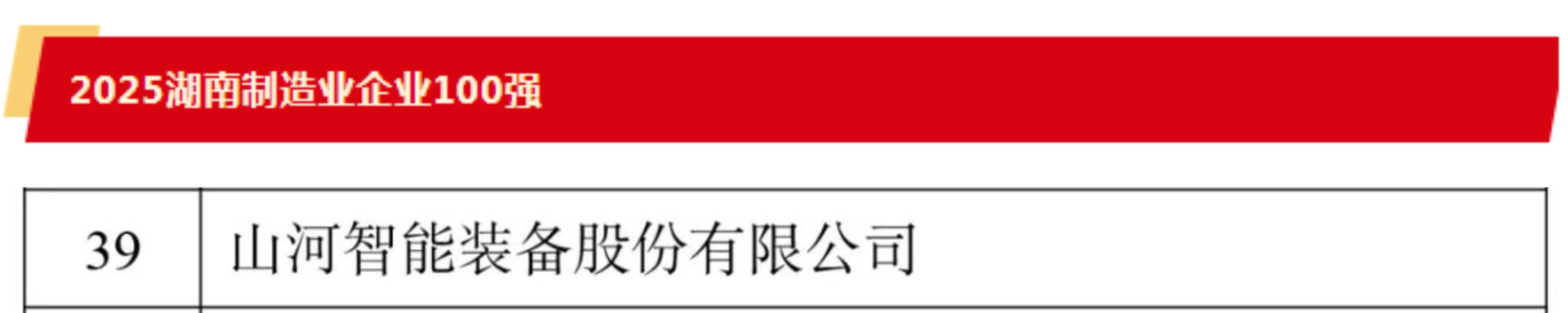 快讯 | 3868la银河总站智能荣登湖南省“双百强榜单”