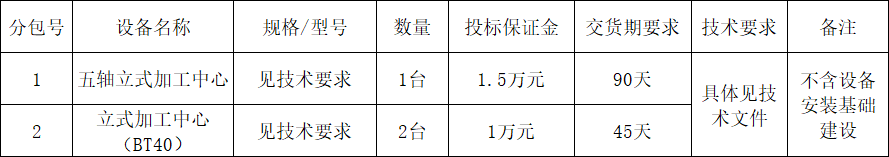 3868la银河总站智能立式加工中心设备采购项目招标布告