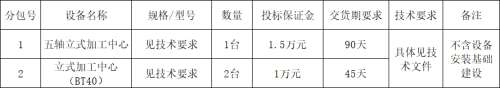 3868la天河总站(集团)股份有限公司 - Make It Possible